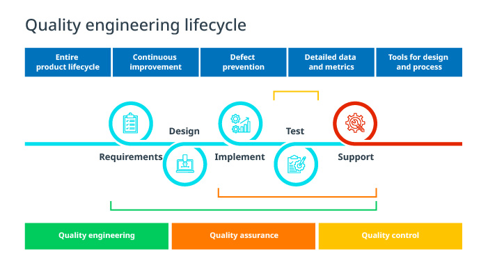 Quality Engineering Graphic