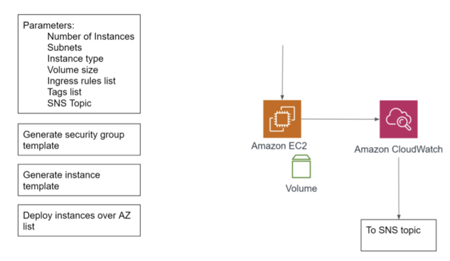 NTT DATA Services CloudFormation 1