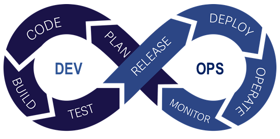 Enterprise DevOps Continuous Improvement