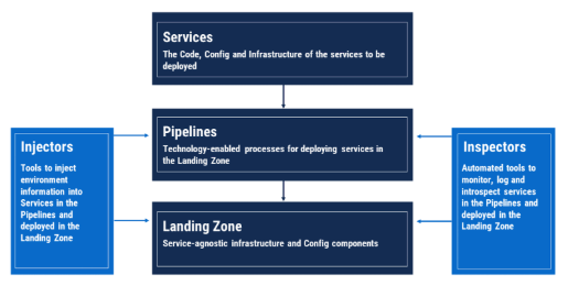 Enterprise DevOps Framework