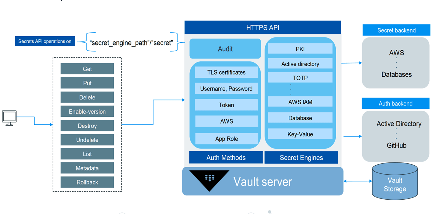 HashiCorp Vault secrets management key features 