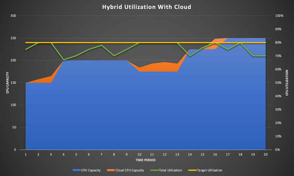 NTT DATA Services Hybrid Use