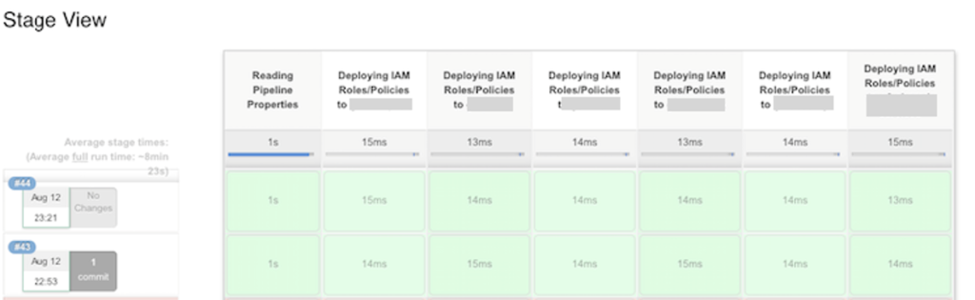 NTT DATA Services AWS Security Blog Post