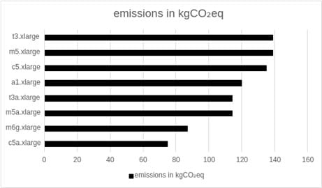 emissions