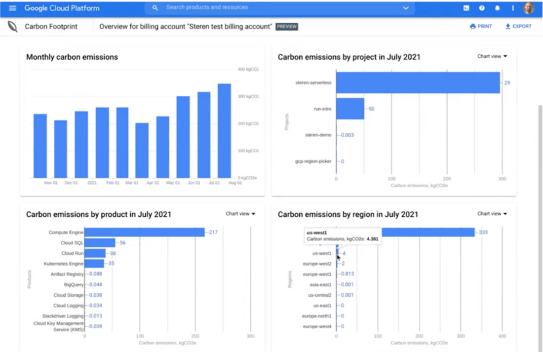 Google Cloud Platform Charts