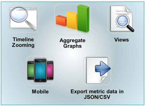 New features in Ganglia Web 2