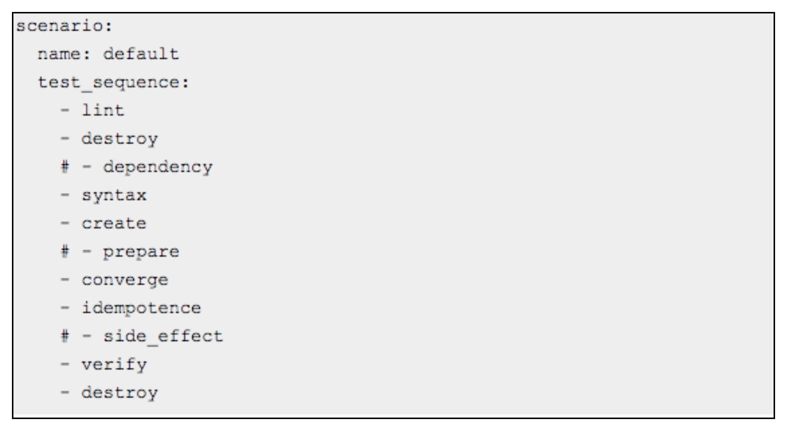 Scenario Ansible Role Molecule