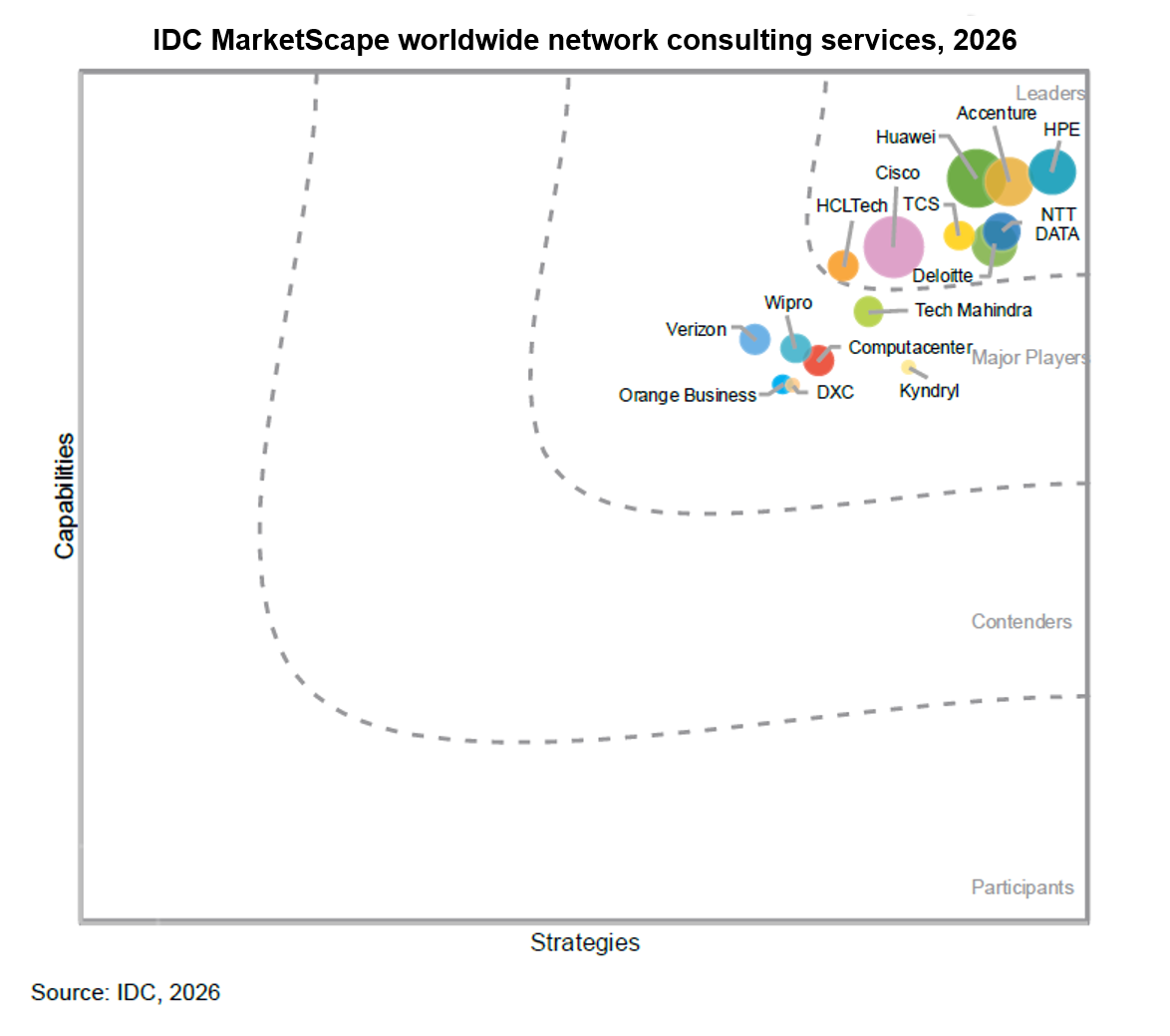 IDC MarketScape - Page body image.png