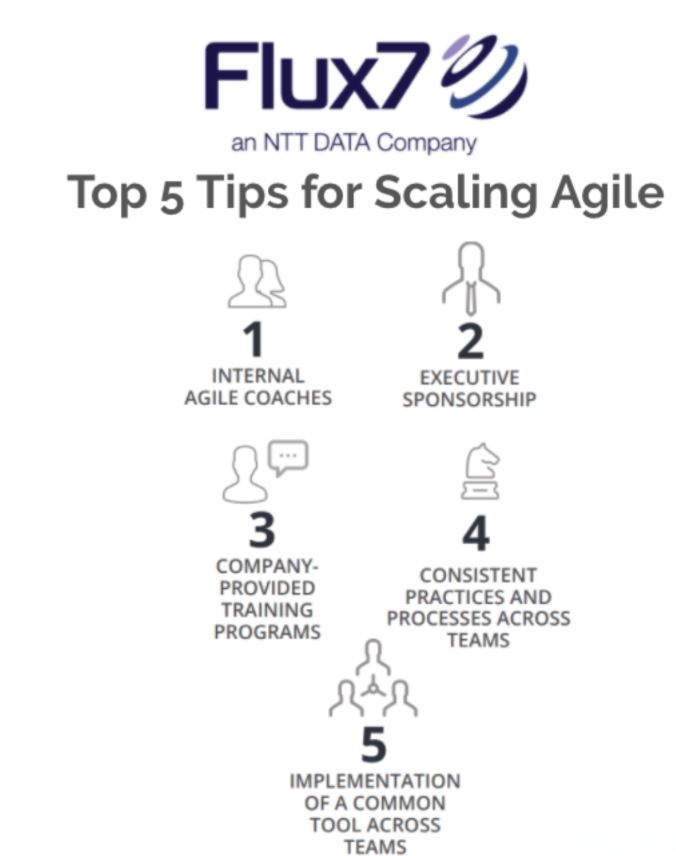 Tips for Scaling Agile