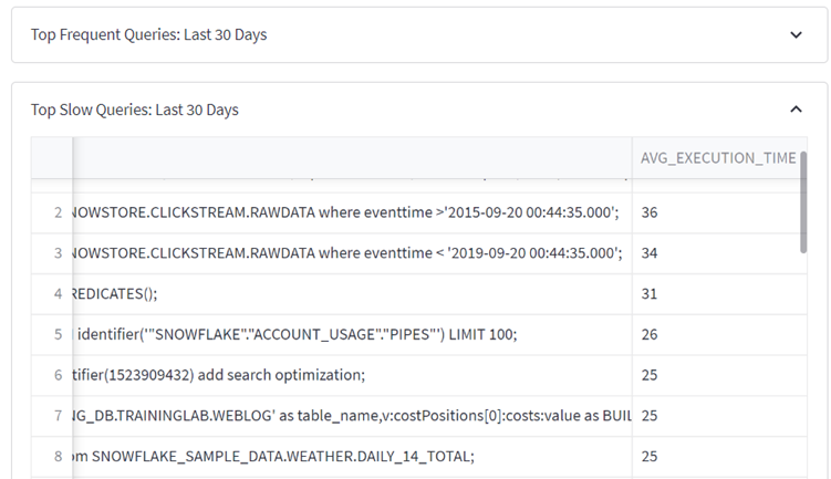 Query Analysis