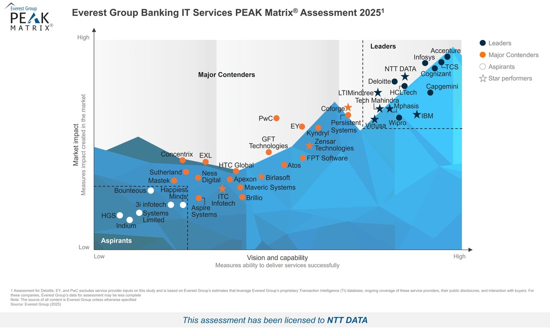 Hi-Res PEAK Matrix Image - Banking IT Services.jpg
