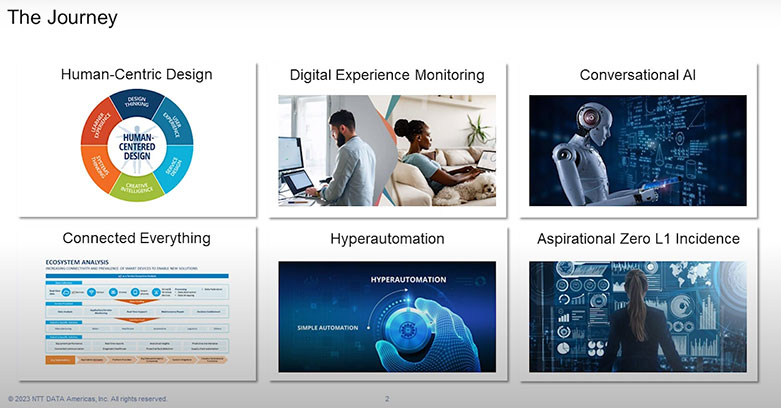 Building a Zero Incident Digital Workplace