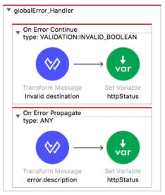 Global error handler