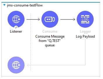 Create a flow in the Mule project to consume messages