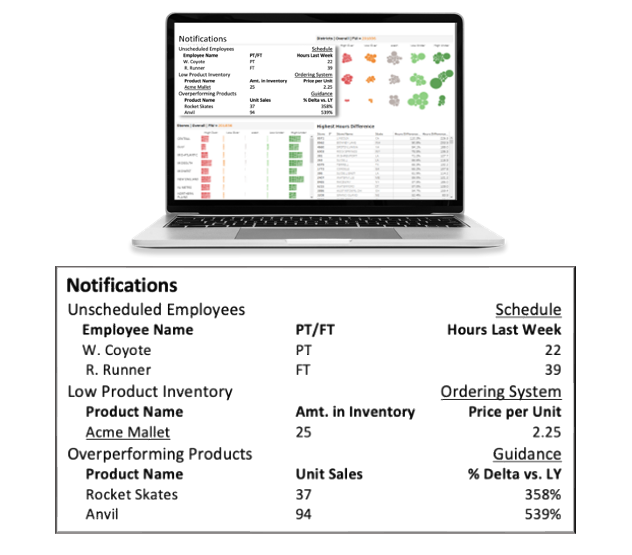 Notifications of article on laptop and table combined