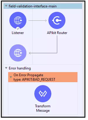 Basic Field Validation using RAML2