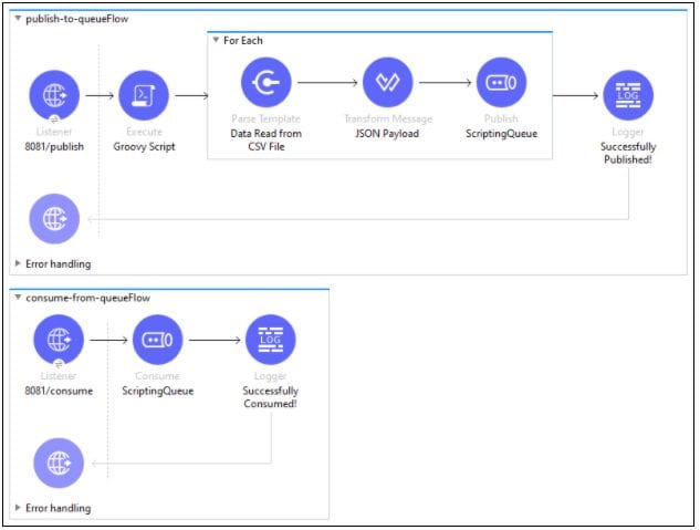 Create simple flow