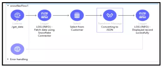 Snowflake and its Integration With MuleSoft16