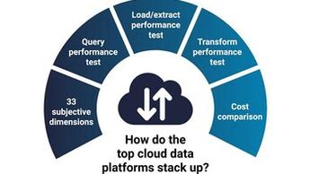 Top cloud data platforms