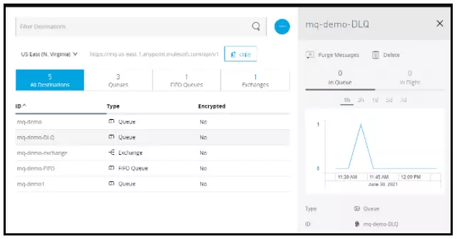 mq-demo-DLQ