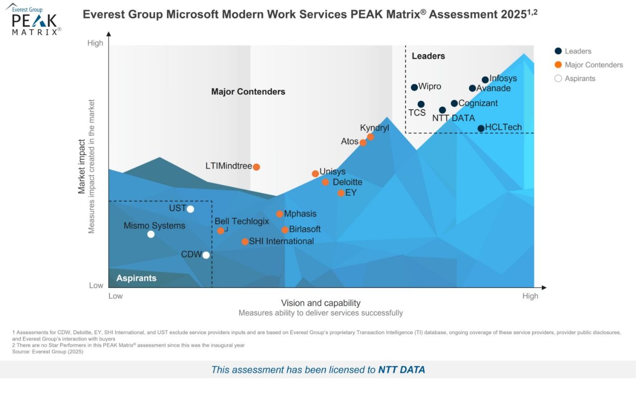 digital-workplace-everest-report.jpeg