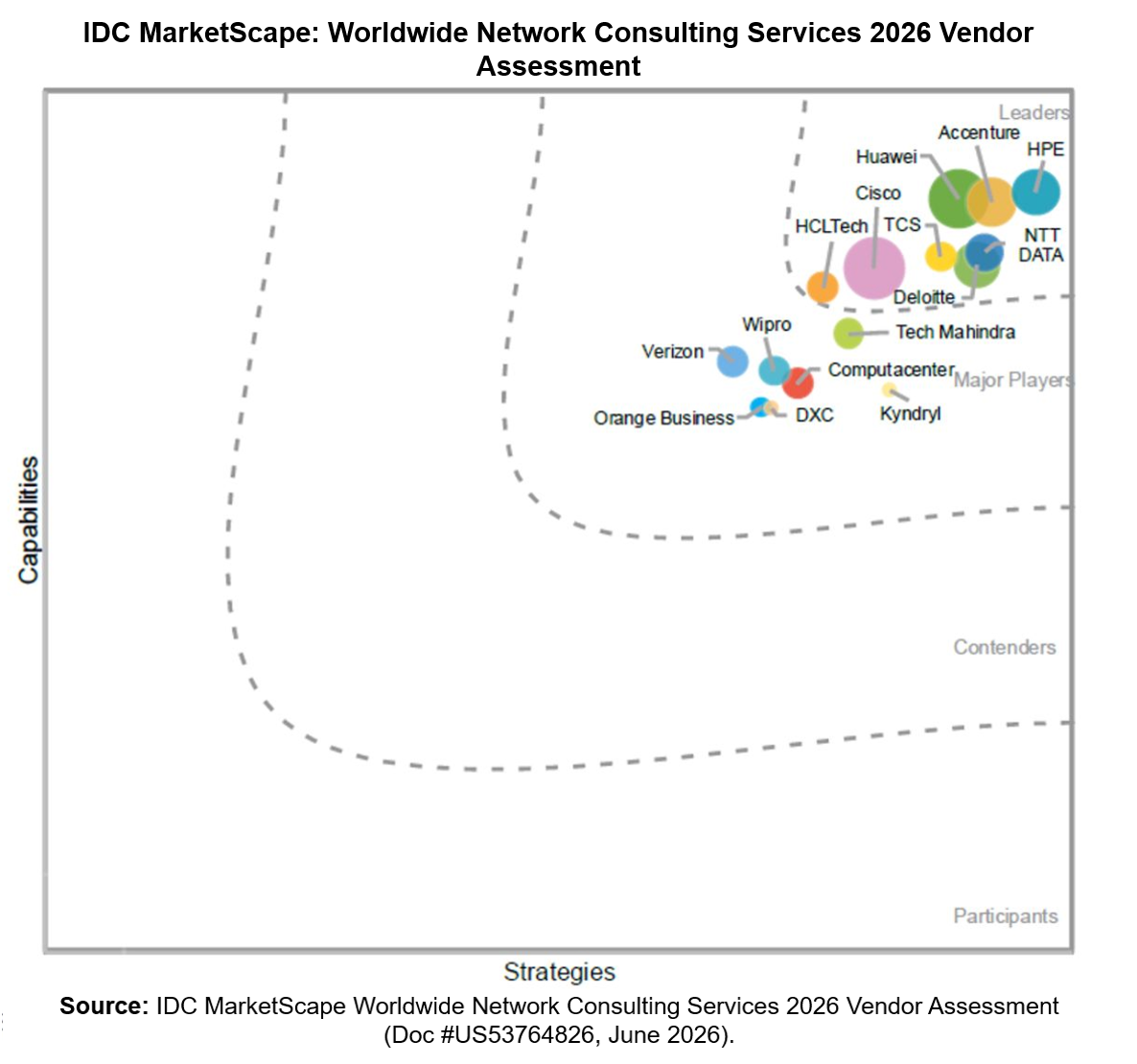 IDC MarketScape - Page body image.png
