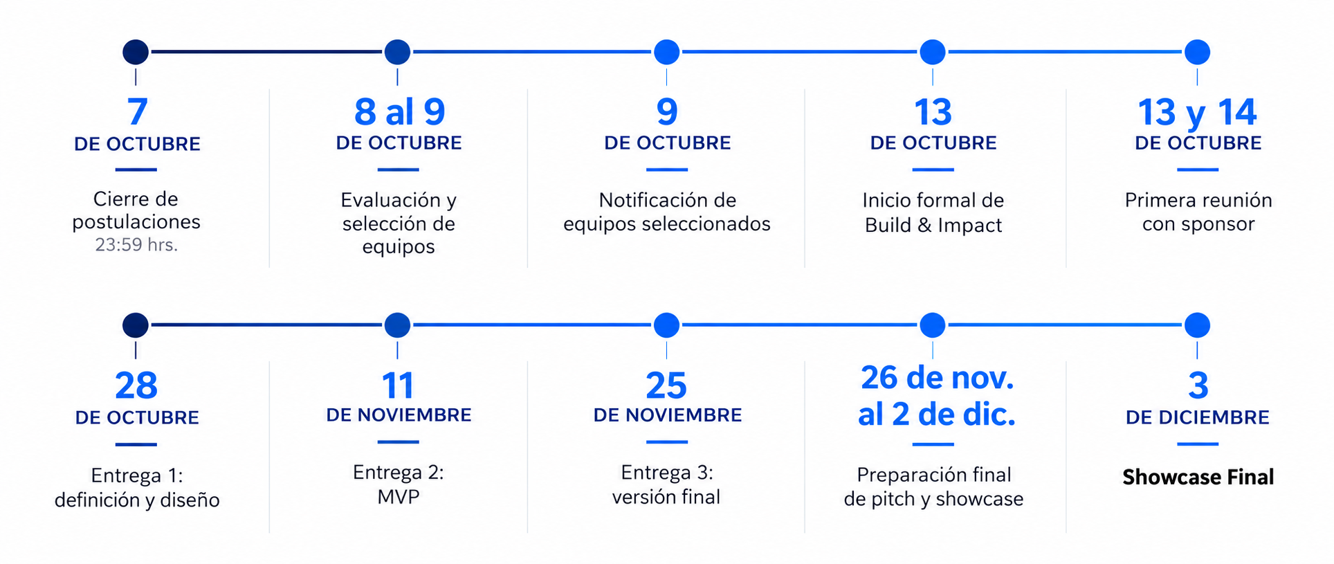 Calendario build and impact