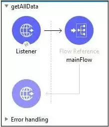 Get All Data Flow