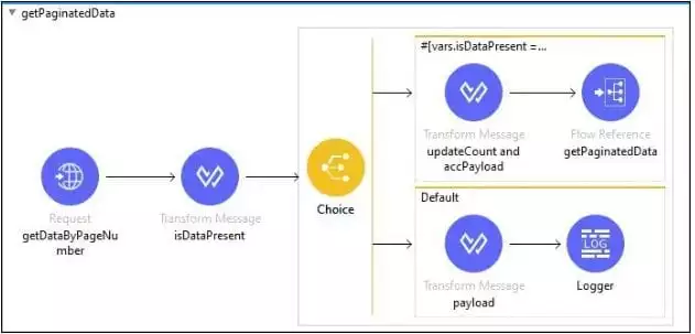 Get Paginated Data Flow