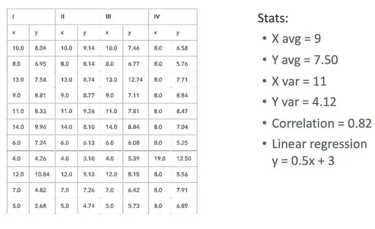 stats