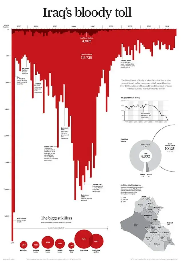 Iraq's bloody toll