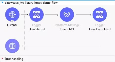 Create JWT with HMAC Algorithm