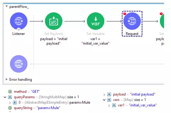 Request flow