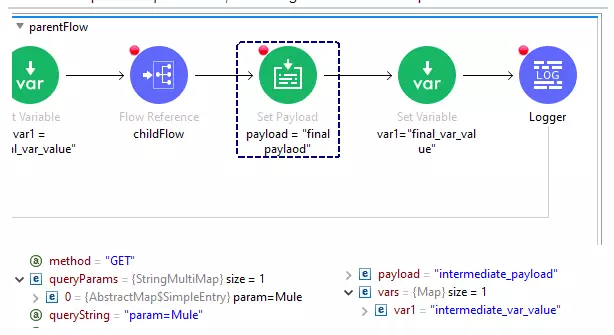 Flow payload