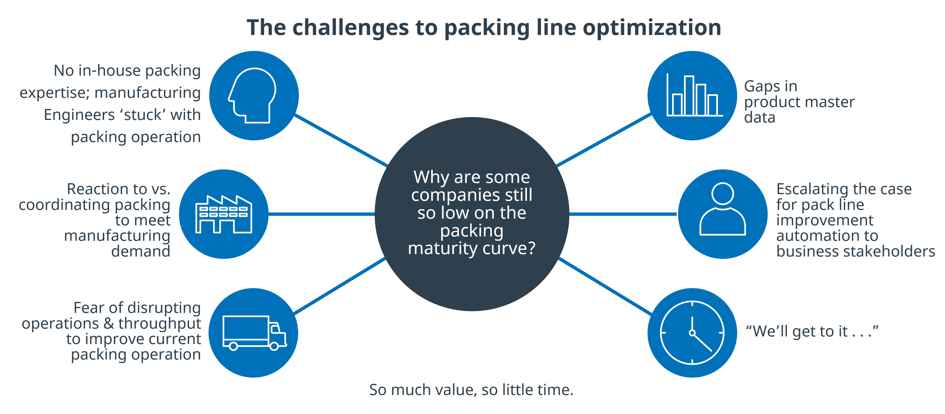 Packaging automation-How and-when-to-get-started-Packing-Line-Optimization-graphic.jpg